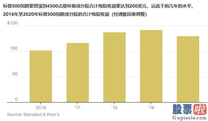 国内投资美股的途径-标普500513500指数上涨幅度略高于11%