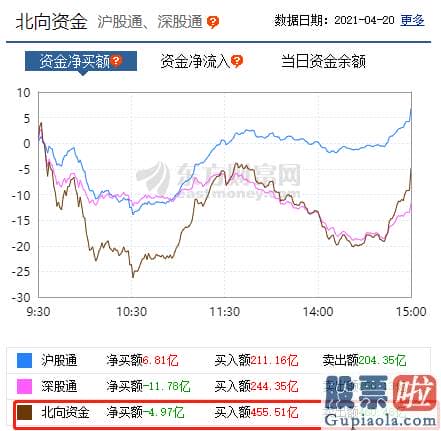 股票行情预测分析2020-4000亿牧原一度暴涨超7%