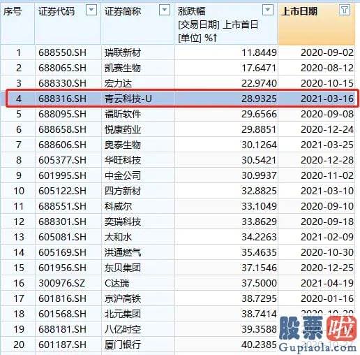 股票行情预测分析2020-4000亿牧原一度暴涨超7%