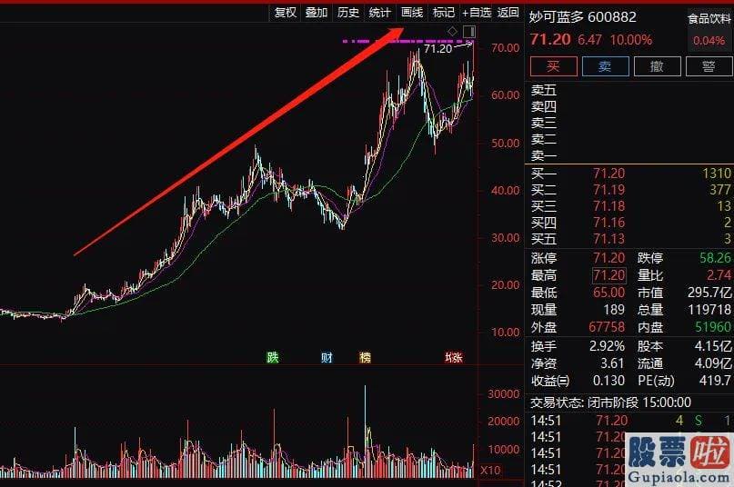 股票行情预测分析2020-4000亿牧原一度暴涨超7%