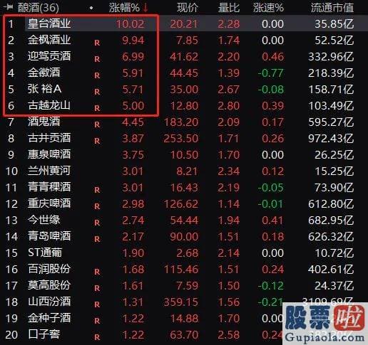 股票行情预测分析2020-4000亿牧原一度暴涨超7%