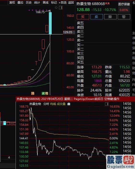 股票行情预测分析2020-4000亿牧原一度暴涨超7%