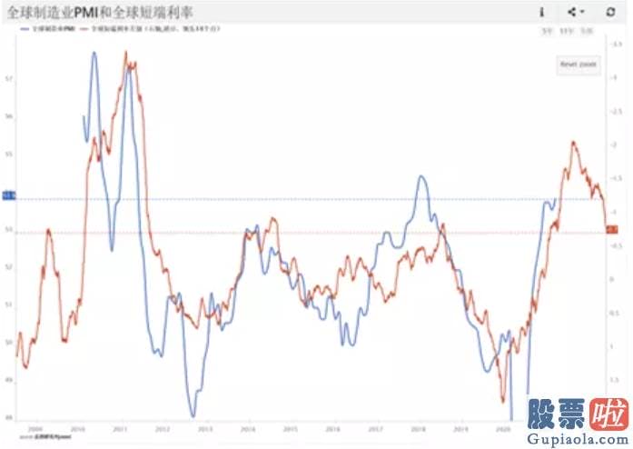 美股向好投资什么赚钱_美债利率的向上驱动可能在下半年弱化