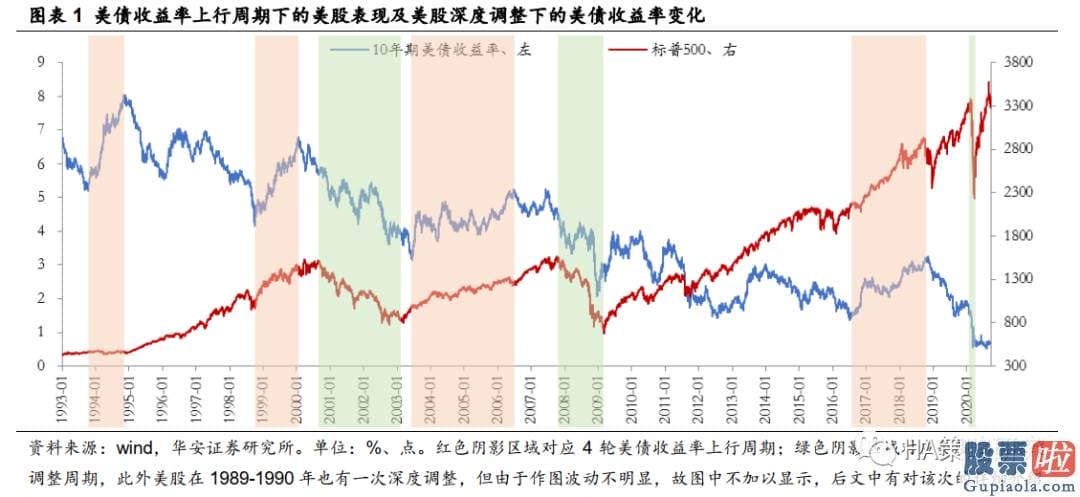 最新美股行情查询-但抑制效果较弱且延续时间较短