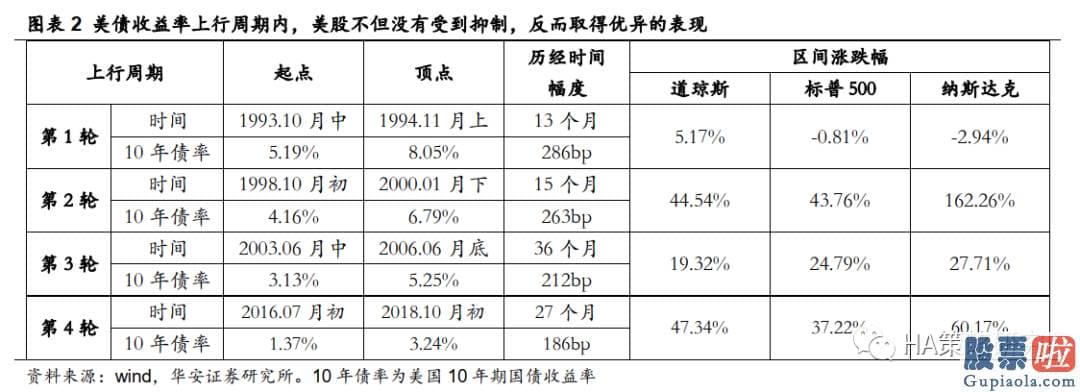 最新美股行情查询-但抑制效果较弱且延续时间较短