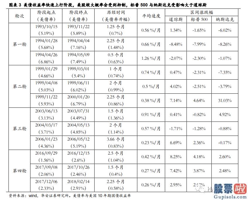 最新美股行情查询-但抑制效果较弱且延续时间较短