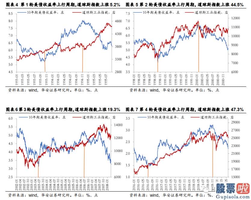 最新美股行情查询-但抑制效果较弱且延续时间较短