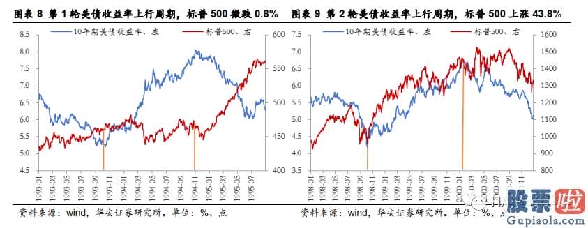 最新美股行情查询-但抑制效果较弱且延续时间较短