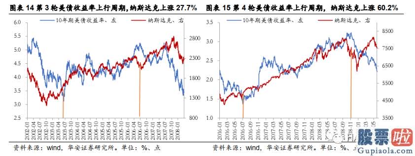 最新美股行情查询-但抑制效果较弱且延续时间较短