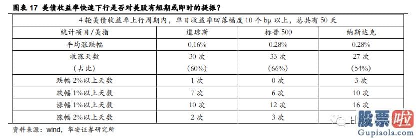 最新美股行情查询-但抑制效果较弱且延续时间较短