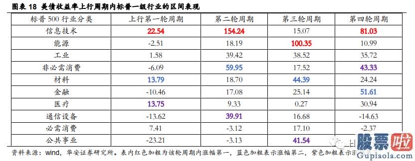 最新美股行情查询-但抑制效果较弱且延续时间较短