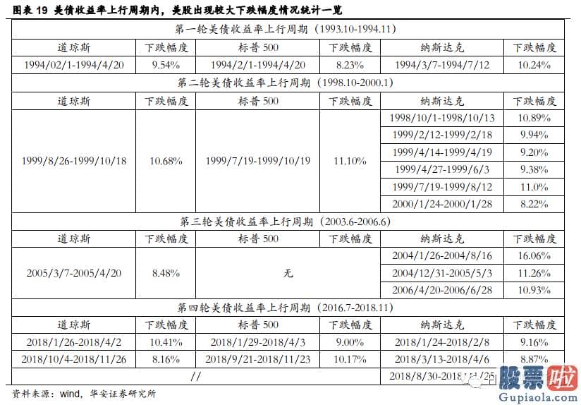 最新美股行情查询-但抑制效果较弱且延续时间较短