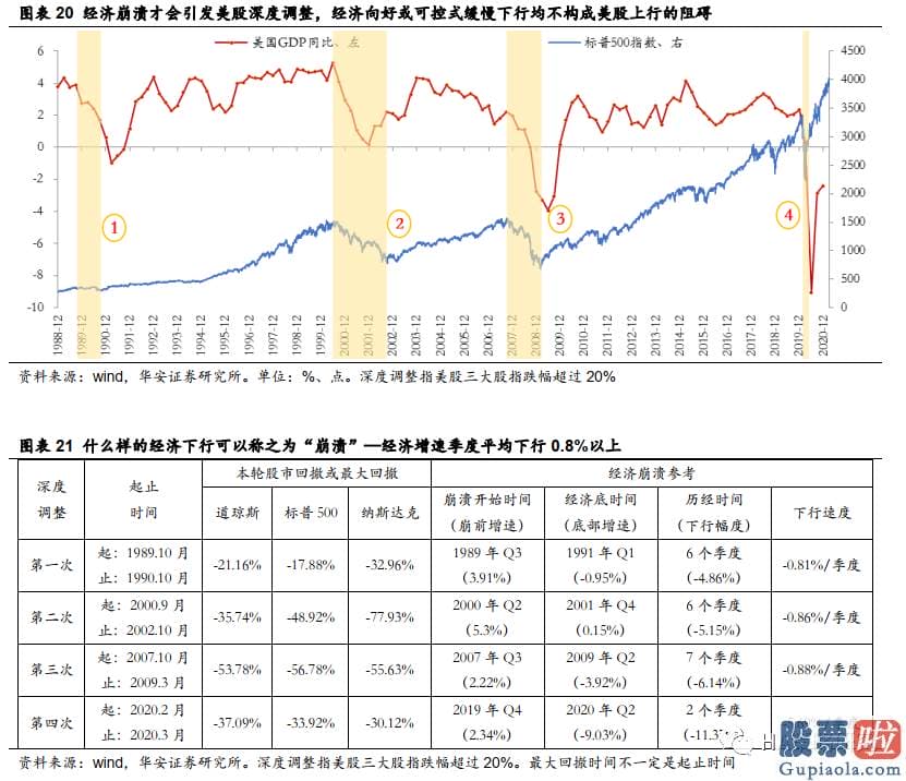 最新美股行情查询-但抑制效果较弱且延续时间较短