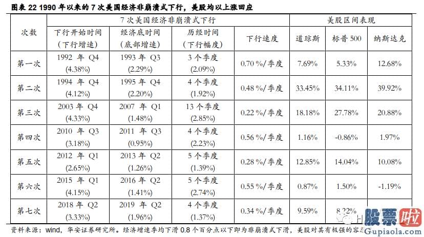 最新美股行情查询-但抑制效果较弱且延续时间较短