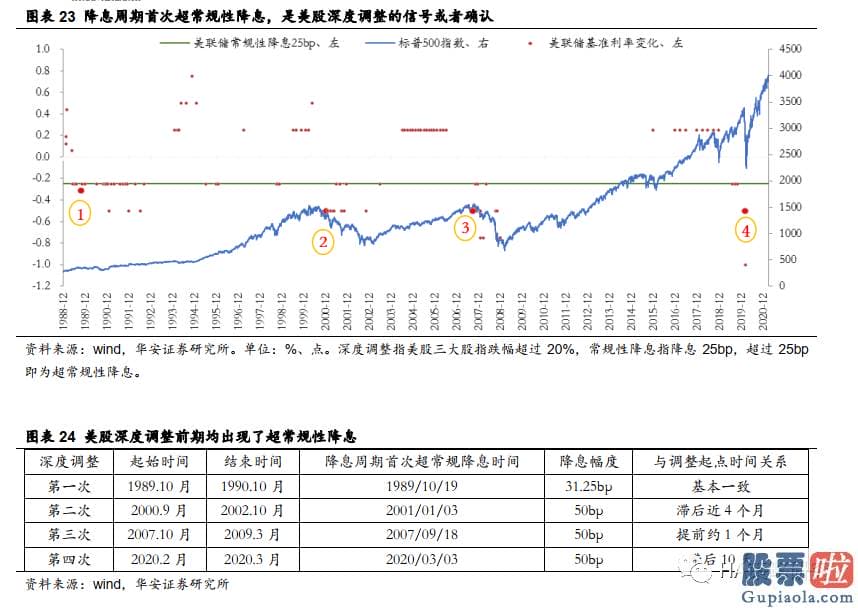 最新美股行情查询-但抑制效果较弱且延续时间较短