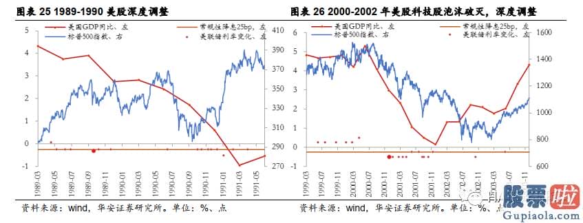 最新美股行情查询-但抑制效果较弱且延续时间较短