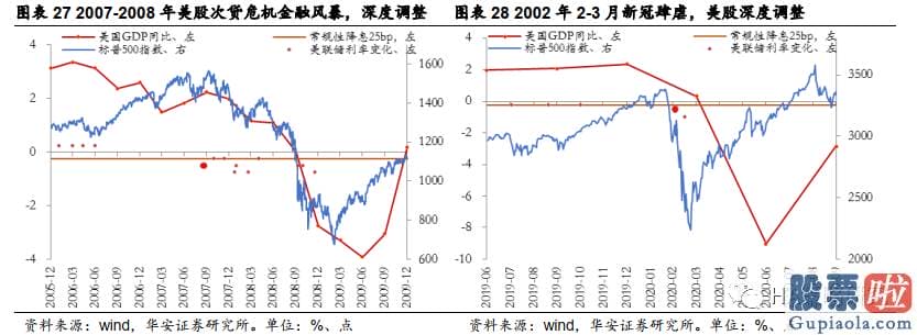 最新美股行情查询-但抑制效果较弱且延续时间较短