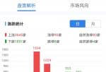 鲁兆股市行情分析预测_创业板159915指更是暴涨超4%