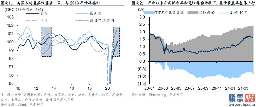 A股投资收益高于美股 时任美联储主席伯南克释放了将缩减QE的信号