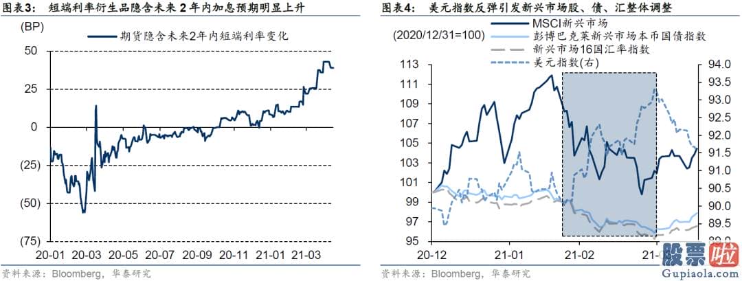 A股投资收益高于美股 时任美联储主席伯南克释放了将缩减QE的信号