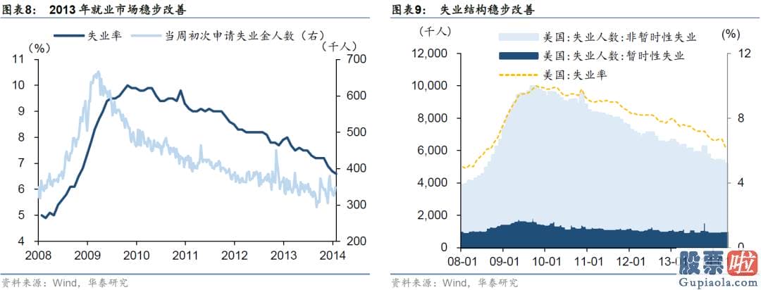 A股投资收益高于美股 时任美联储主席伯南克释放了将缩减QE的信号