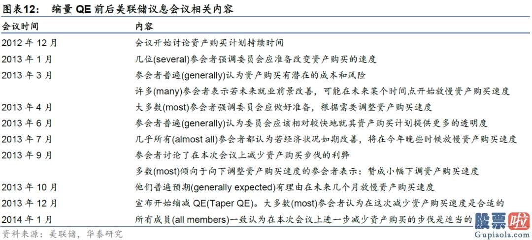 A股投资收益高于美股 时任美联储主席伯南克释放了将缩减QE的信号