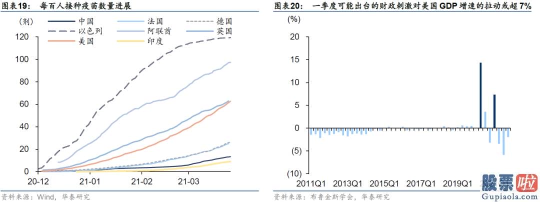 A股投资收益高于美股 时任美联储主席伯南克释放了将缩减QE的信号