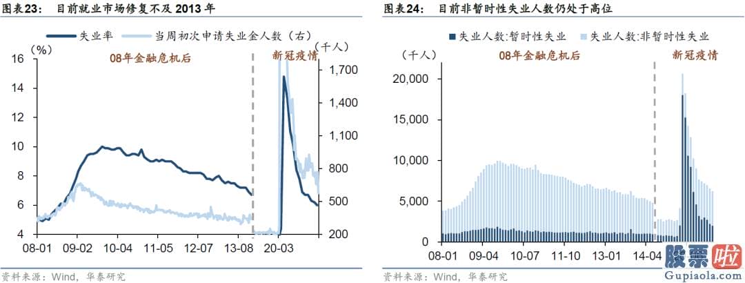 A股投资收益高于美股 时任美联储主席伯南克释放了将缩减QE的信号