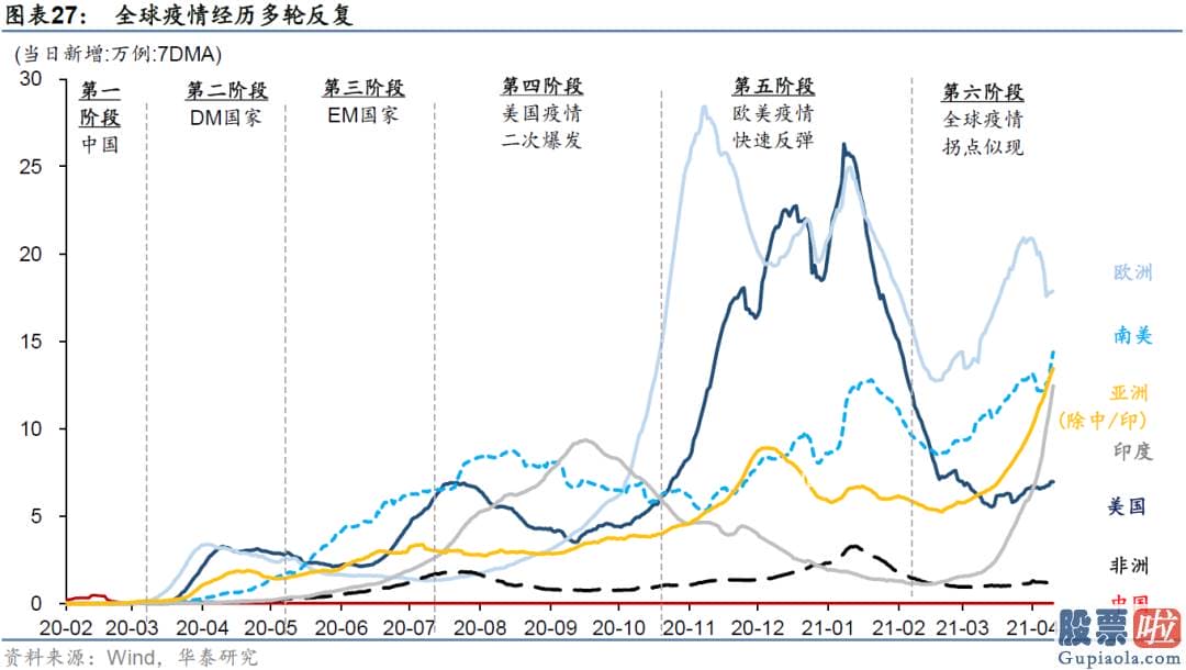 A股投资收益高于美股 时任美联储主席伯南克释放了将缩减QE的信号