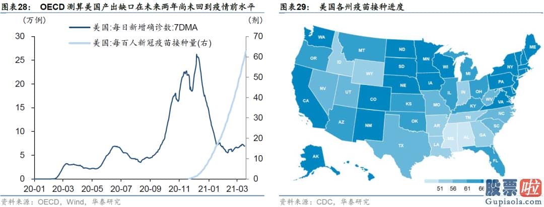 A股投资收益高于美股 时任美联储主席伯南克释放了将缩减QE的信号