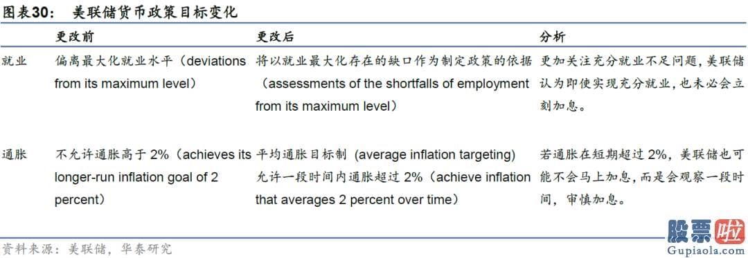 A股投资收益高于美股 时任美联储主席伯南克释放了将缩减QE的信号