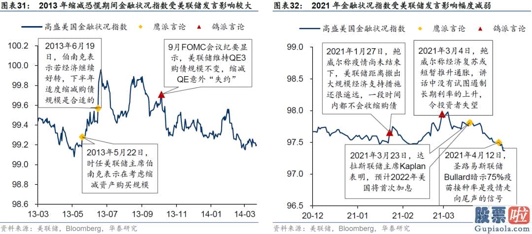 A股投资收益高于美股 时任美联储主席伯南克释放了将缩减QE的信号