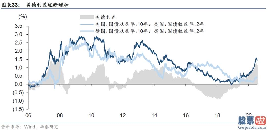 A股投资收益高于美股 时任美联储主席伯南克释放了将缩减QE的信号