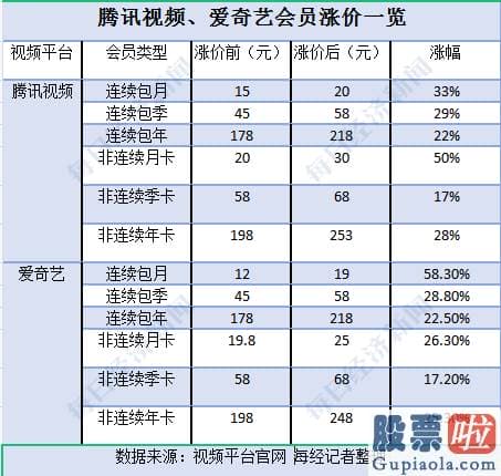 美股证券投资实例-布局在改变