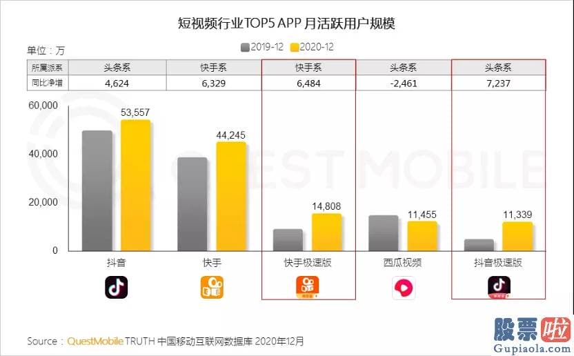 美股证券投资实例-布局在改变