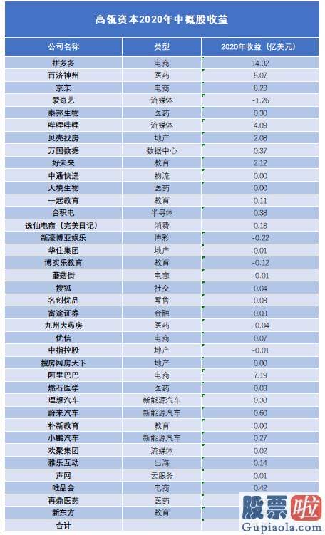 美股行情道琼斯今日_如上表所示