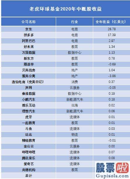 美股行情道琼斯今日_如上表所示