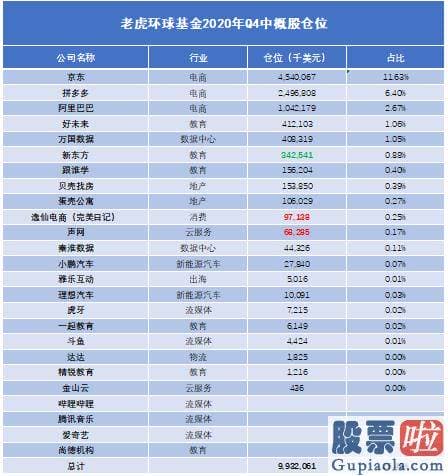 美股行情道琼斯今日_如上表所示