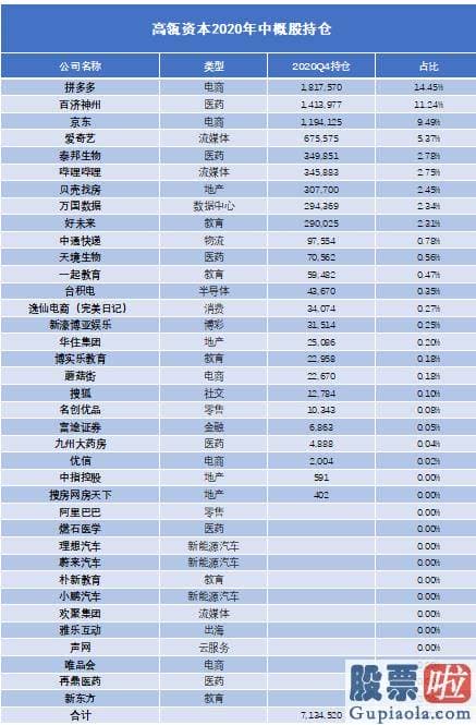 美股行情道琼斯今日_如上表所示