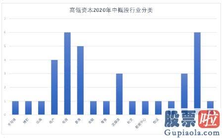 美股行情道琼斯今日_如上表所示