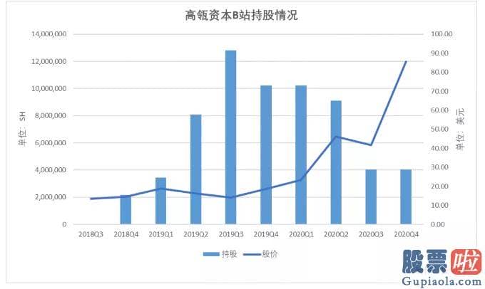 美股行情道琼斯今日_如上表所示