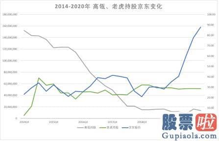 美股行情道琼斯今日_如上表所示