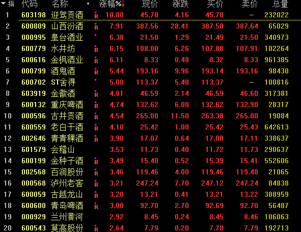 19年股票行情预测分析图-首日收涨7.67%