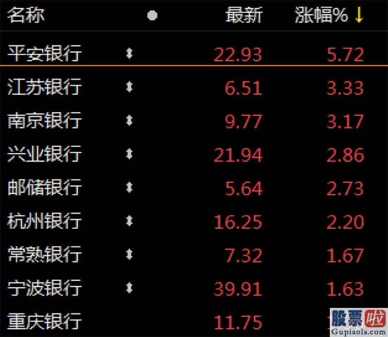 明天股市预测分析分析_平安银行000001一季度的利润增长创出了2015年以来最优成果单