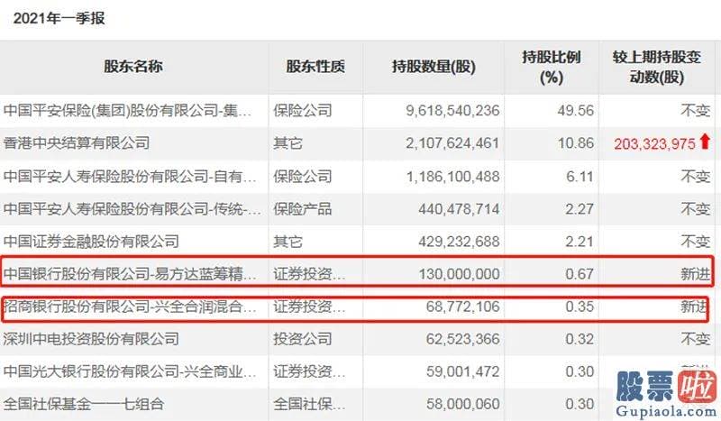 明天股市预测分析分析_平安银行000001一季度的利润增长创出了2015年以来最优成果单