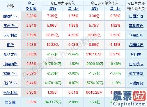 3月股市分析预测最新消息_行业与概念版块涨跌不