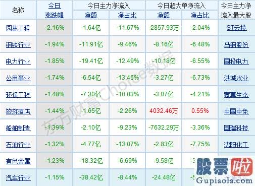 3月股市分析预测最新消息_行业与概念版块涨跌不