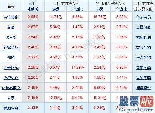 3月股市分析预测最新消息_行业与概念版块涨跌不