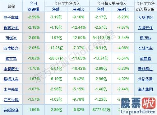 3月股市分析预测最新消息_行业与概念版块涨跌不