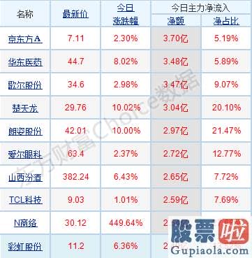 3月股市分析预测最新消息_行业与概念版块涨跌不